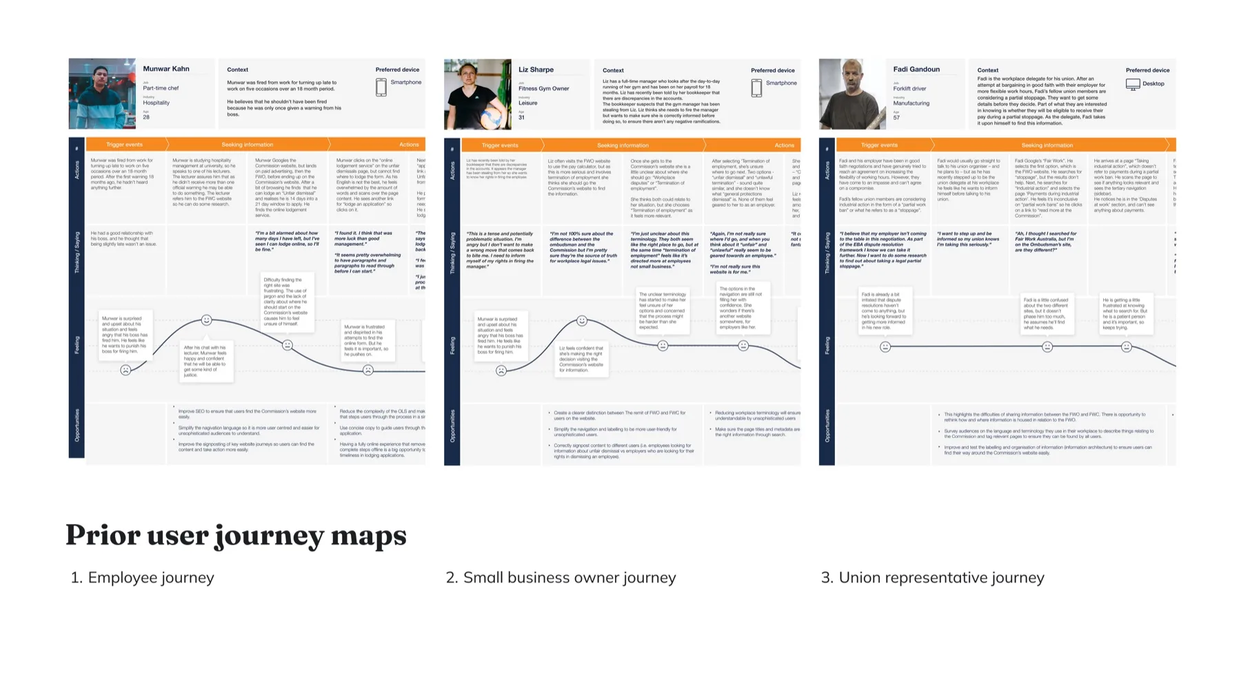 Prior user journey maps from 2020: employee, small business owner and union representative journeys with emotion curves and opportunities