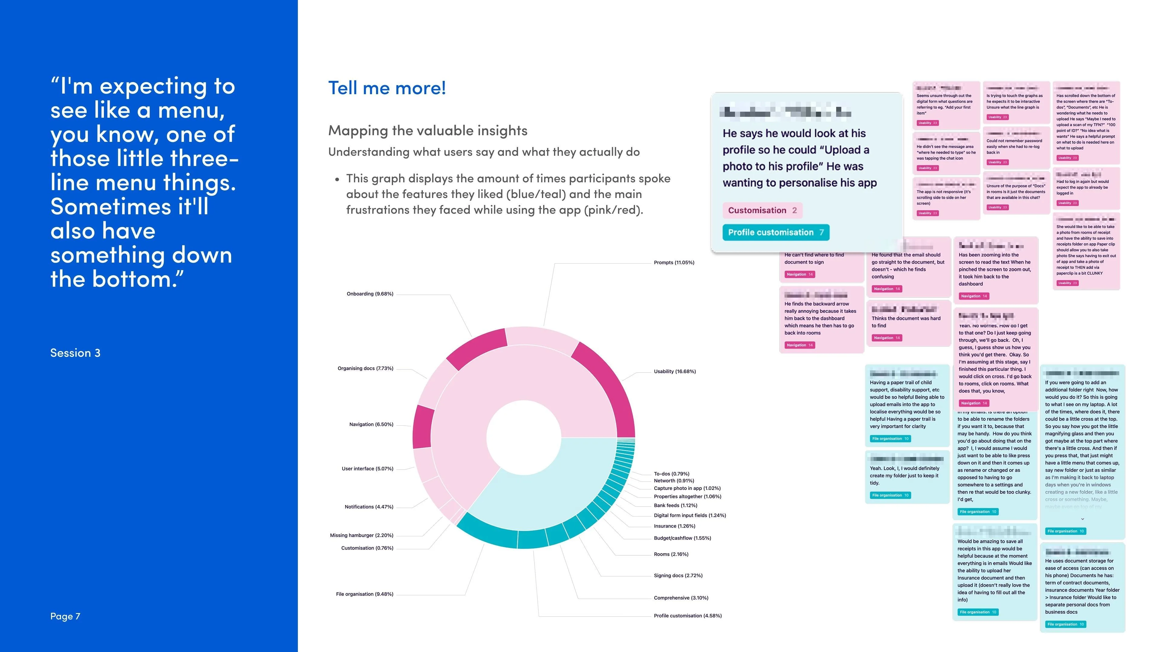 Mapping the valuable insights: donut chart of features liked versus frustrations, with tagged session cards for each participant