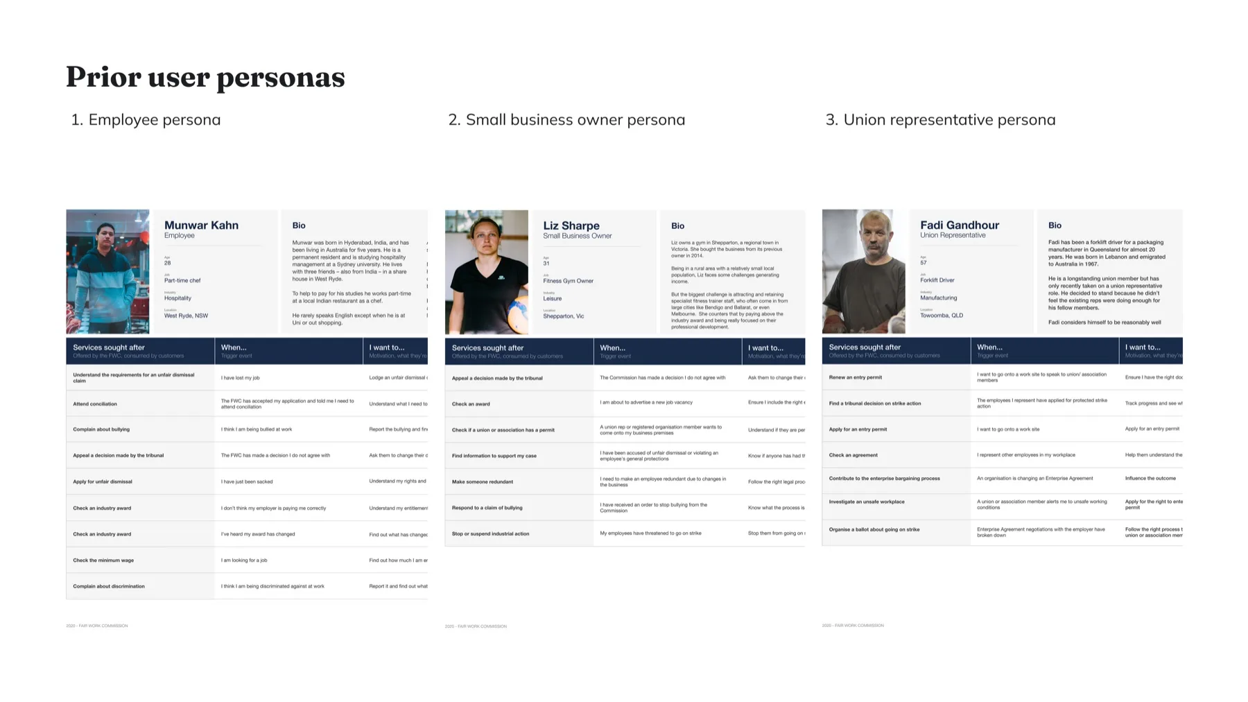 Prior user personas from 2020: employee, small business owner and union representative, each with services sought, triggers and motivations