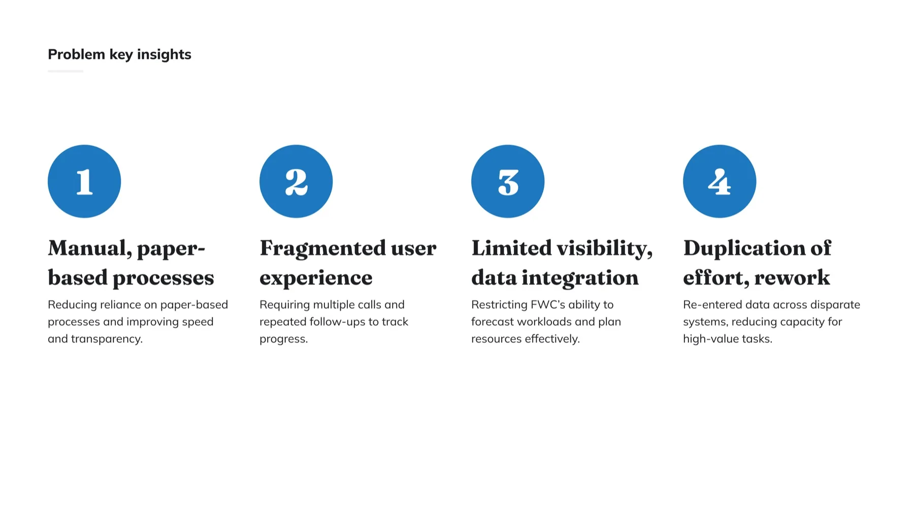 Problem key insights: manual paper-based processes, fragmented user experience, limited visibility and data integration, duplication of effort and rework