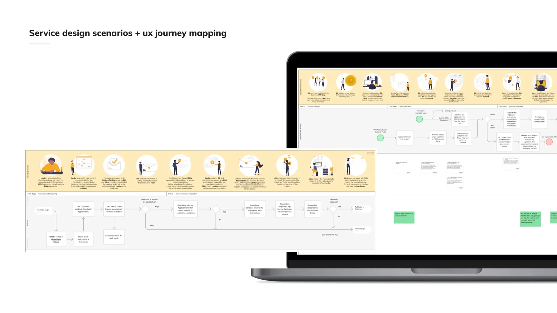 Service design scenarios and UX journey mapping: conciliation scheduling and pre-conciliation resolution flows with user experience swimlanes