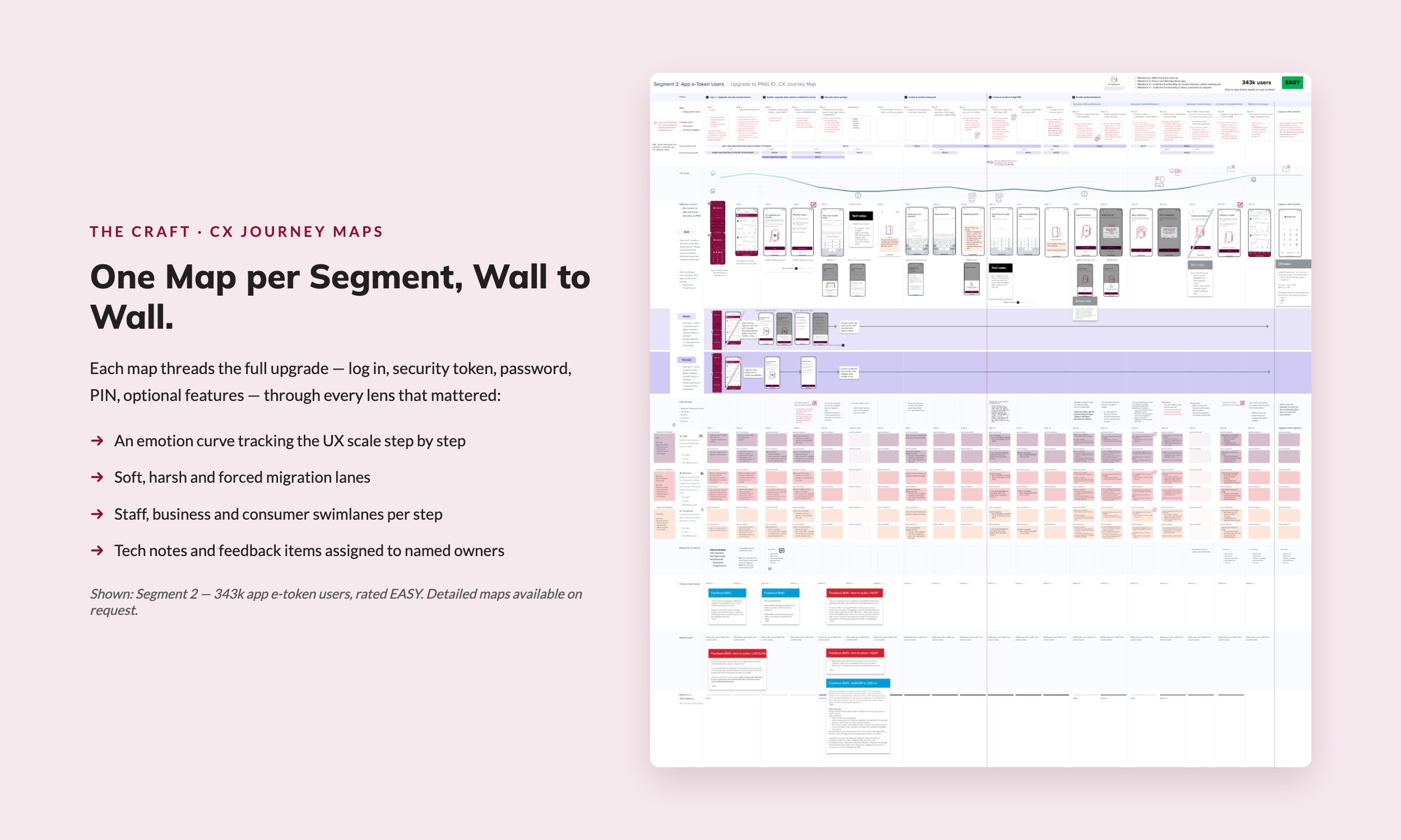 The craft: one CX journey map per segment, wall to wall, with emotion curve and migration lanes